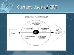 Critical race theory (crt) is a framework in jurisprudence that examines society and culture as they relate to categorizations of race, law, and power in the united states of america. Critical Race Theory