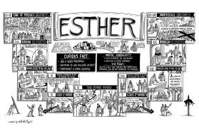 The Bible Project The Book Of Esther Poster Esther Bible Esther Bible Study Bible Summary