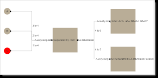 Kendo Diagram Wrapping Labels And Individual Shape Color