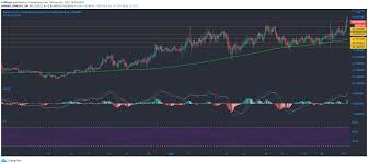 In the past 24 hours, xrp has rallied nearly 47%, to break above resistance at $0.60. Binance Coin Compound Decred Price Analysis 01 February Coingenius Hosts Virtual Crypto Event
