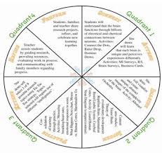 national curriculum unit 09 06 06 brain based teaching lesson plan templates national curriculum