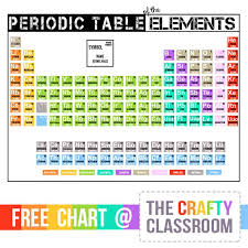Periodic Table Printables The Crafty Classroom