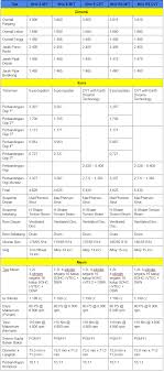 Daftar harga mobil daihatsu 2021 (harga kredit rutin naik hampir tiap bulan). Kelebihan Kekurangan Harga Kredit Honda Brio Perbandingan Harga Juragan Mobil Bekas
