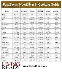 Here S A Guide To Choosing The Best Firewood For The Job Emergency Prepping Survival Food Cooking Guide