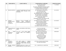 Daerah gombak, selangor darul ehsan 21. Senarai Klinik Perubatan Dan Hospital Swasta Yang Menjalankan Screening Triaging Bagi Covid 19