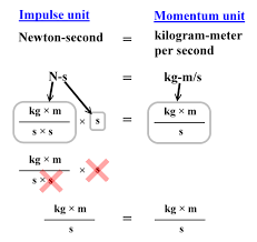Momentum Equations Impulse Zona Land Education