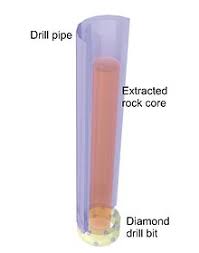 Exploration Diamond Drilling Wikipedia