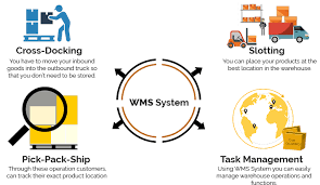 Wms คืออะไร (what is wms ?) wms : Warehouse Inventory Management System Appwrk It Solutions
