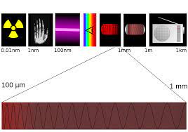 Place a magnet near the the device and observe reading on the meter changing. Terahertz Radiation Wikipedia