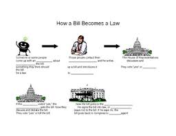 Members of congress, the executive branch, and even outside gr… Scojo262 Worksheet How A Bill Becomes A Law Flowchart