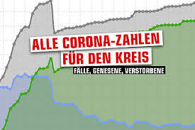 Je dunkler das rot, desto weniger intensivbetten stehen zur verfügung. Die Coronazahlen Fur Lippe Mutationen Auf Dem Vormarsch Radio Lippe