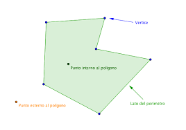 Il Poligono Regolare Convesso Concavo Geometria Piana Weschool