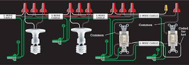If you want the 4 lights to be in the middle of the 3 way switches you can use this drawing i made. Circuit Maps The Complete Guide To Wiring Black Decker Cool Springs Press