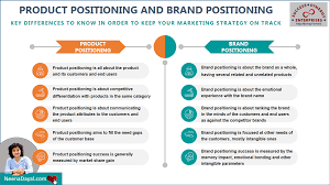 Key Differences Between Product Positioning And Brand Positioning Positivity Business Person Branding