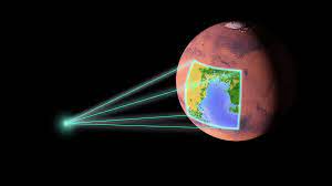Can We Terraform Mars In 2021 Interesting Science Facts Spacex Earth S Atmosphere