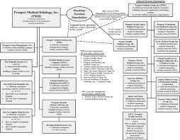 16 Uncommon Cedars Sinai Organizational Chart