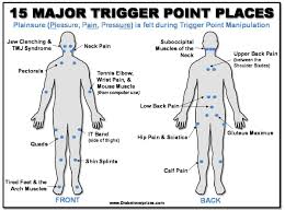 Could You Be Suffering From Trigger Points Health
