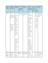 Maybe you would like to learn more about one of these? Doc Mata Pelajaran Silabus Sdlb Skh Fransiskus Assisi Academia Edu
