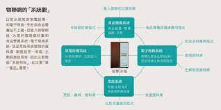 077 2 jpg iot ios messenger visual
