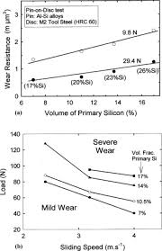 aluminum silicon alloy an overview sciencedirect topics