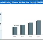 Metal Bond Grinding Wheels Market Size, Trends & Outlook ...