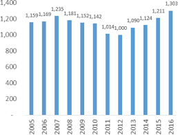Malaysia also continues to promote labuan as an international financial center for offshore services. How Do Trade Margins Respond To Exchange Rate The Case Of Egypt Atlantis Press