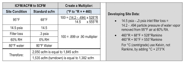 centrifugal air compressor basics deciphering manufacturer