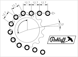 How Chains Wear Pvdwiki