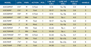 Check spelling or type a new query. Avid X Casting Rods St Croix Rod