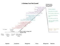 With alan young, wayne allwine, hal smith, will ryan. A Christmas Carol Plot Pyramid Assignment By Cogitare Tpt