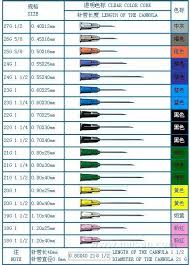 This helpful chart also allows you to compare different yarns weights. Medical Needle Size Chart Shefalitayal