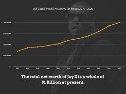 Net Worth Of Jay Z How Has This Greatest Rapper Made His Fortune Jay Z Net Worth American Rappers