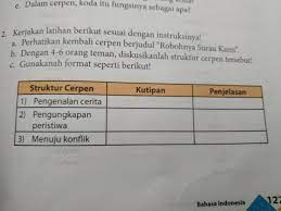 Keane mohammad aushaff (20) xi ips 2 bacalah cerpen berikut dan jawablah pertanyaan di bawah ini! Menganalisis Struktur Cerpen Robohnya Surau Kami Brainly Co Id