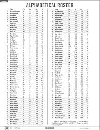 Football Weigh In Day Clemson Tigers Official Athletics Site