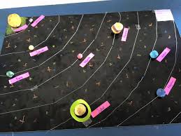 Check spelling or type a new query. Idea P P Sains Projek Planet Teleskop