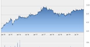 Time dotcom berhad, an investment holding company, provides telecommunications services in malaysia and internationally. Comments On Time Dotcom Berhad 5031 Louises Investing