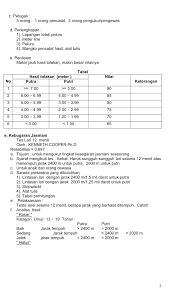 Ujian praktek tik di sma negeri 12 garut dilaksanakan dalam waktu dekat, diharapkan semua siswa dapat mengikutinya dan mengumpulkan semua tugasnya tepat waktu ( terakhir tanggal 25 maret). Praktek Pjok Format Penilaian Ujian Praktek Penjas Sd Siswapelajar Com