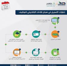 منطقة الشرق الأوسط وشمال افريقيا، وهو صلة الوصل بين الباحثين عن عمل وأصحاب العمل الذين ينوون التوظيف. Ù‡Ø¯Ù ÙŠØ¨Ø¯Ø£ ØªØ³Ø¬ÙŠÙ„ Ø§Ù„Ø¨Ø§Ø­Ø«ÙŠÙ† Ø¹Ù† Ø¹Ù…Ù„ ÙÙŠ Ù…Ø¹Ø±Ø¶ Ù„Ù‚Ø§Ø¡Ø§Øª Ø§Ù„Ø§Ù„ÙƒØªØ±ÙˆÙ†ÙŠ Ù„Ù„ØªÙˆØ¸ÙŠÙ ØµØ­ÙŠÙØ© Ù…Ø§Ù„