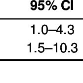 Revised Niosh Lifting Equation A Composite Lifting Index