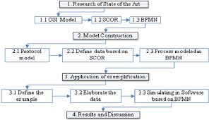 Flowchart Of Research Activities Download Scientific Diagram
