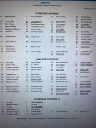 First Unofficial Depth Chart Chargers