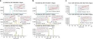 CE-MS/MS and CE-timsTOF to separate and characterize ...
