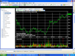 Nse2zoom Intraday Charting Software India