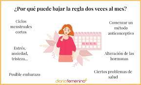 Te Baja La Regla Dos Veces Al Mes Descubre Que Pasa