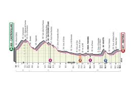 Il est établi contradictoirement entre particuliers (le propriétaire et le locataire) et par exception par huissier (par exemple si le locataire. Giro 2020 Profil Etape 6 Castrovillari Matera Jeudi 8 Octobre