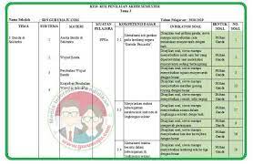 Soal pas/uas semester 2 ( genap) kelas 5 sd/mi 2019 lengkap kunci jawaban ini bisa digunakan untuk latihan menghadapi uas semester genap tahun pelajaran 2018/2019. Kisi Kisi Soal Uas Pas Kelas 3 Tema 3 K13 Revisi 2018 Guru Maju