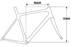 Velovoice Bike Sizing Stack And Reach