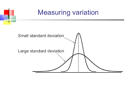 Image Result For Big Vs Small Standard Deviation Standard Deviation Standard Chart