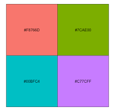Emulate Ggplot2 Default Color Palette Stack Overflow