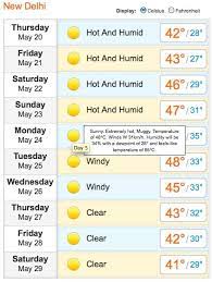 Highs in the upper 50s. An Alarming Weather Forecast Delhi Diary